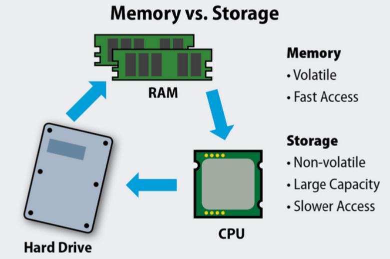 rom-rom-ram-rom